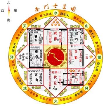 八宅風水吉兇方位解析|八宅風水吉兇方位解析——延年方位